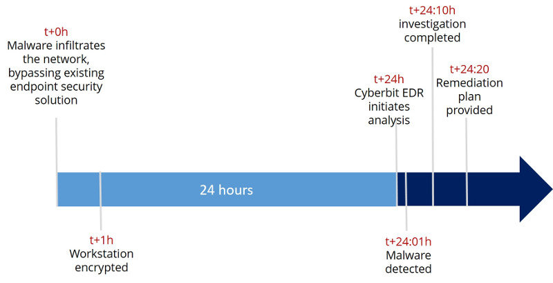 Locky Ransomware