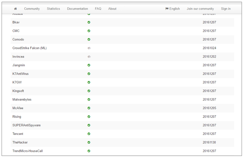 Virustotal