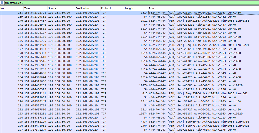Reverse Shell b