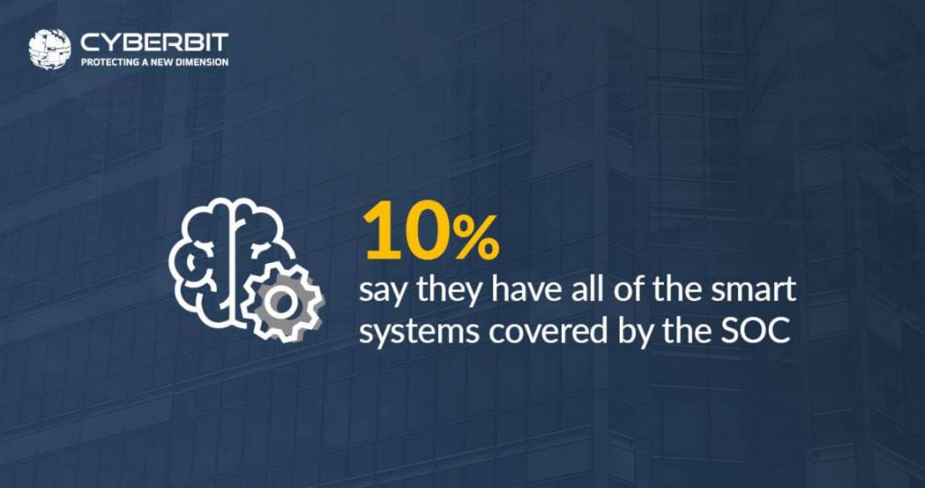 SANS Smart Systems
