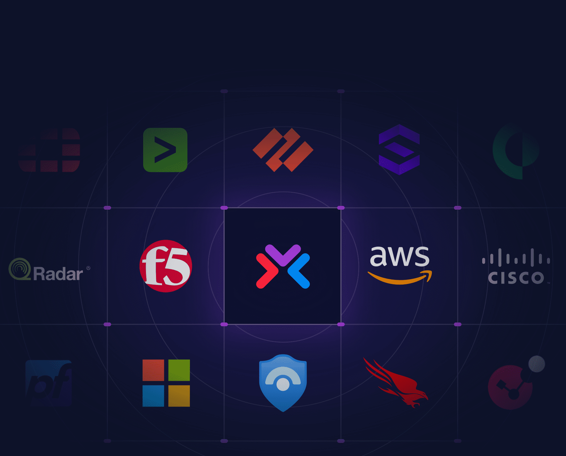 Live training with real enterprise-licensed tools, attacks and production networks, showing examples of platforms being used like AWS, Crowstrike, F5, Windows, and more.